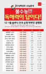 대교 ‘솔루니’, 전국 돌며 ‘수능 국어영역 분석’ 무료 특강 
