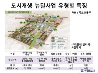 인천 원도심 4개지역, 정부의 도시재생 선도구역으로 지정돼…2019년하반기 구체적 사업추진 