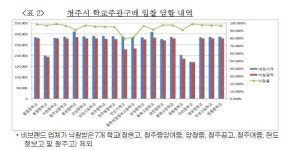 아이비클럽.엘리트마춤 | 엘리트·아이비클럽·스쿨룩스, 교복 입찰 담합 걸렸다
