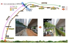 부산시, 동해남부선 고가 선하부지에 부산그린라인파크 완공 