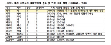 [강효백의 新경세유표-7] 조선왕국 아닌 대한민국을 지폐에 담자 