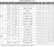 이번주 쌍용더플래티넘부평·춘천센트럴파크푸르지오 등 5개단지 모델하우스 오픈
