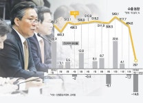 [대한민국 새로운 100년] 작년 수출 역대 최대치…올해는 어렵다 