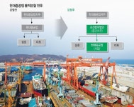 에이치디현대미포 주식회사 해양2관식당 | 현대중공업 “물적분할 해 대우조선 품는다”