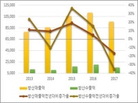 산업연구원 방위산업 위기, 혁신성장으로 일자리 창출해야 