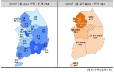 서울 입주경기 전망 첫 70선 나쁨…1월 입주율도 최저 