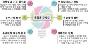 공공용 주파수 제도의 전면 개편…신산업 육성 전파자원 확보 