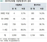 [주52시간 근무] 오는 2021년 전체 근로자 73% 주 52시간 적용 