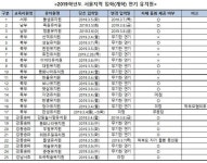 [표] 서울지역 개학연기 유치원은 어디?…25곳 연기 확정 
