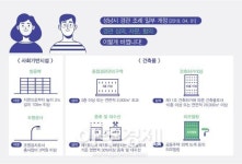 성남시 경관 조례 일부개정...시보 홈페이지 통해 공포 