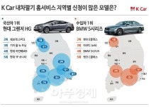 K Car(케이카), ‘현대 그랜저HG’ 내차팔기 홈서비스 신청 최다 