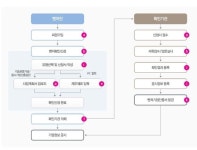 자동차 정비소도 벤처기업이 될 수 있나요? 