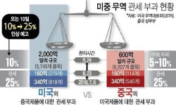다시 칼바람 부는 미중 관계...무역협상 운명 사흘 앞으로(종합)  