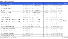[5월 셋째 주 모델하우스] 길음롯데캐슬클라시아·신내역힐데스하임참좋은 등 14곳 
