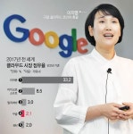 클라우드 부진한 구글... 새 지사장 선임·한국 데이터센터 가동으로 반전 모색 