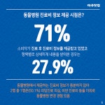 동물병원? 부담되죠 반려견·반려묘, 반려동물 주인 92%가 느꼈다 [카드뉴스] 