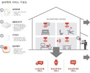 KCT, 우체국알뜰폰 온라인샵 홀로 어르신 케어서비스 제공 