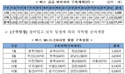 버스서 터지는 와이파이 시대 ‘성큼’…“내일부터 광주버스 어디서나 무료 와이파이” 