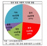 [김광석 스페셜 칼럼]  적반하장 일본, 주반하장 한국 