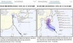 태풍 크로사 예상경로 