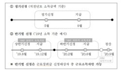 국세청 