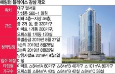 효성중공업 시공 대구 ‘해링턴 플레이스 감삼 1차’ 분양 흥행...최고 23.31대1로 1순위 마감