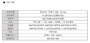 지방에서도 파워 브랜드 아파트가 대세...김해 연지공원 푸르지오 주목