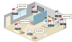 똑똑한 병원…의정부 을지대병원, 5G 기반 인공지능 시스템 도입