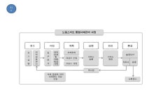 [특집]시흥시, 드림스타트 사업 가속화로 아동의 꿈 응원