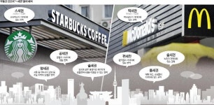 [펀테크] 맥세권부터 스세권까지…부동산 세권 백태