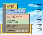 군포시, 복합문화센터 건립 국비 확보...사업추진 탄력