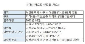 한진重, 미세먼지 4중 차단 부산 ‘대신 해모로 센트럴’ 분양