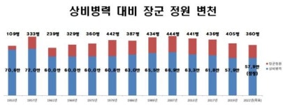 정관장군포역점 | [정관계에 '꽃'이 핀다]④ 별 중의 별 ‘군대의 꽃’ 장군