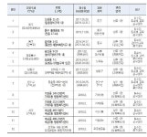 인천시, 중구 전동 일원 12번째 마을주택관리소 개소