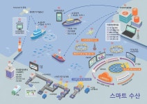 2030년 스마트한 해양수산의 미래...자율운항선박으로 해운·물류 혁신