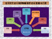 [강효백의 新경세유표16]싱가포르는 어떻게 세계3대 청렴부국이 됐을까