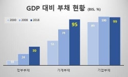 시간의 실향민 586, 양극화 문제로 갈등의 중심에 섰다