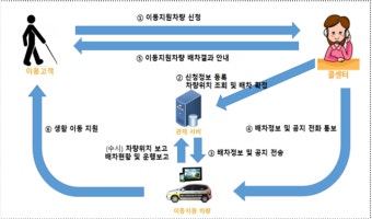서울시, 15일부터 장애인 바우처택시 요금 인하