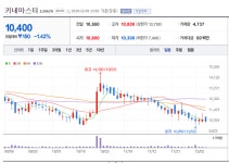 동영상 편집앱 키네마스터, 주가 1만원도 위협