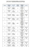 인천시, 2019 기업환경멘토링 우수사례 발표회 개최