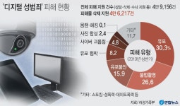 [심층기획/3무 디지털 성범죄] ①“예쁜데 친구도 많아서”…친구의 질투에 희생된 서진이