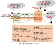 금융보안원, 사이버공격 분석 침해대응 매트릭스 모델 제시