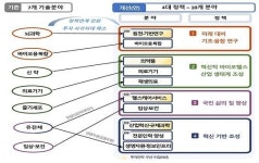 제 2의 유전자가위 발굴한다… 정부, 바이오헬스 R&D 전략 공개