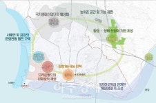 서천군, 미래발전을 위한 신성장 동력사업 발굴