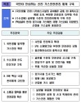 제2 강릉펜션 참사 막자...올해부터 펜션·민박 가스경보기 의무화