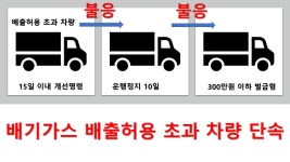 [아주경제TV] 미세먼지 주범 ‘매연 잡아라’…부산 친환경기업 해결사로 나섰다