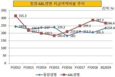온라인 취약한 국내 보험업계…中 핀테크 바람 부나