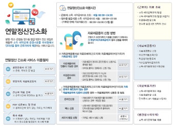 홈택스 이용자 급증으로 국세청, 삼쩜삼과 토스에 과금 방안 모색 중