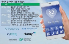 네이버의 다음 먹거리 헬스케어...  日서 원격진료, 韓서 스타트업 투자