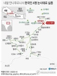 네팔 안나푸르나 한국인 4명 실종 수색 난항…